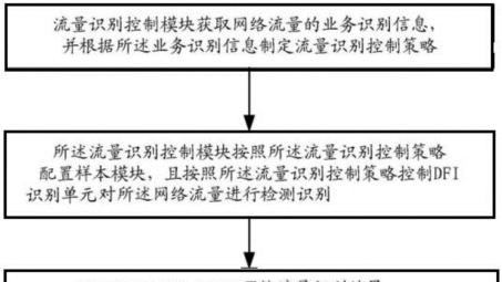 VPN Master流量快速刷取秘籍全解