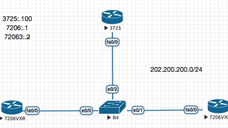 Cisco 2160路由器IPsec VPN配置指南全解析