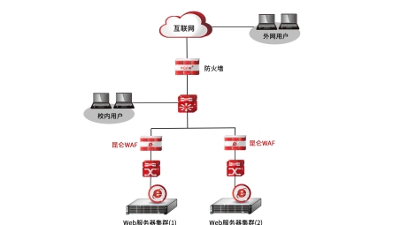 天融信NGFWARES-VPN(S)，企业级安全远程访问利器