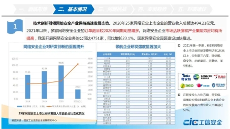 V5VPN 2021，网络安全新篇章回顾与未来展望