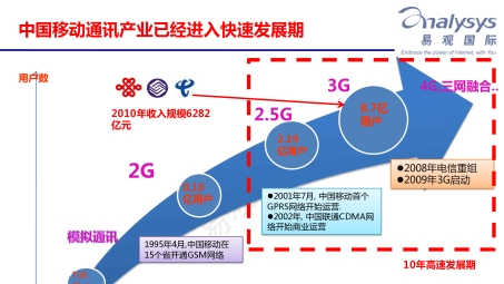 移动网络技术演进，从VPN到APN的跨越