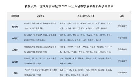 江苏科技大学，VPN技术助力打造高效科研教学环境