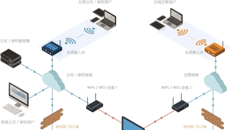 轻松搭建局域网内VPN，畅享安全高效网络连接