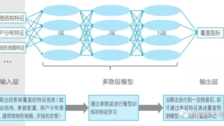 企业通信安全加速器，深度揭秘电信VPN解决方案