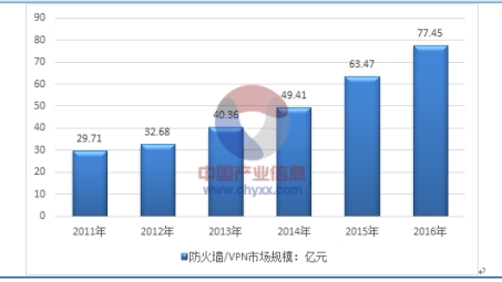 2017年收费VPN市场深度解析，现状、趋势与用户选择攻略