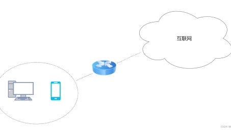 网络双重保障，公网IP是否必须使用VPN？