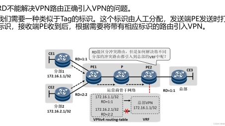 MPLS VPN技术在不同设备中的应用与优势解析