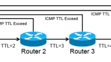 构建ICMP VPN架构解析指南