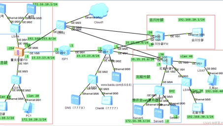 ENSP L3VPN，揭秘构建高效网络的核心技术