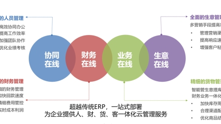 用友VPN助力数据源管理，深度解析其应用优势