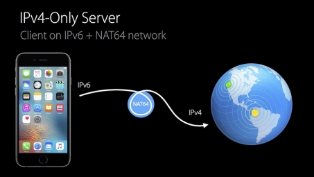 iOS设备IPv6环境下高效使用VPN的秘诀指南