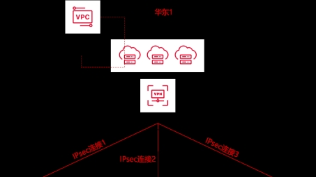 IPsec VPN技术在企业内网多地点互访中的优势与实施策略