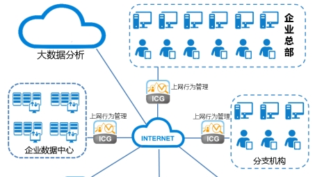 行为管理器融合VPN技术，构筑稳固高效网络安全防线