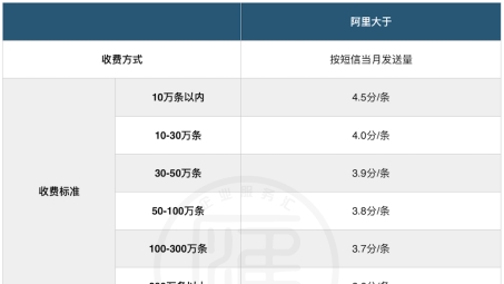 361VPN收费解析，高性价比的隐私保护选择