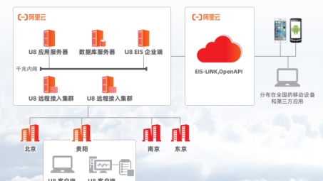 U8 VPN设置攻略，跨国网络连接无障碍