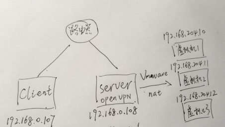 安全加速，OpenVPN在虚拟机环境中的卓越表现