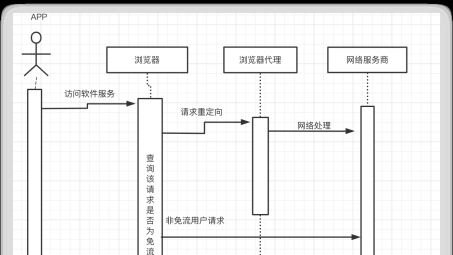 VPN免流技术解析，揭秘低成本高速上网之道