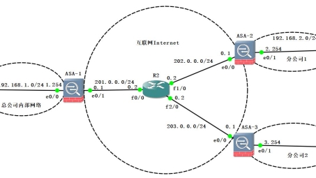 深入解析ASA点到多点动态VPN技术及其应用实践