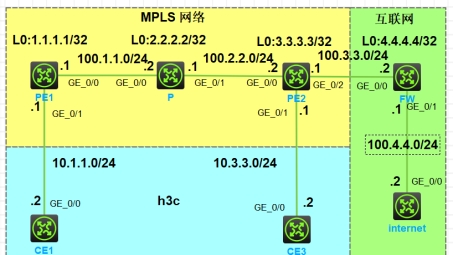 华三网络设备，BGP、MPLS与VPN技术融合优势解析