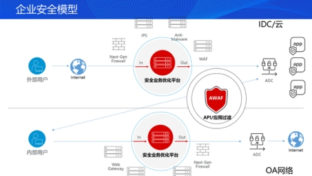 F5 VPN，全面解析其功能、优势与关键应用领域