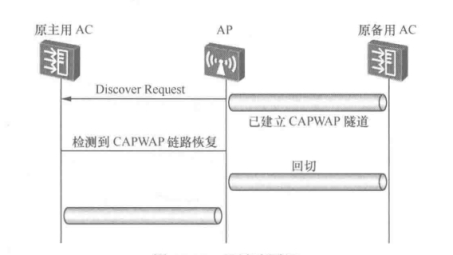 企业网络安全利器，双链路备份VPN守护企业数据安全