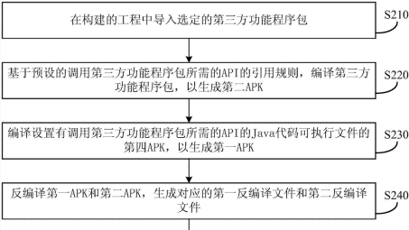 全面指南，软件VPN安装与配置，守护网络安全与隐私