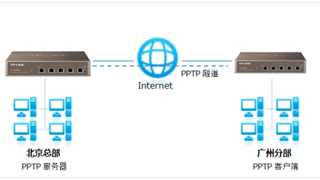 构建高效安全网络桥梁，路由器VPN隧道应用解析