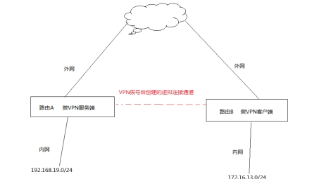 全方位揭秘，VPN借线连接技术深度解析