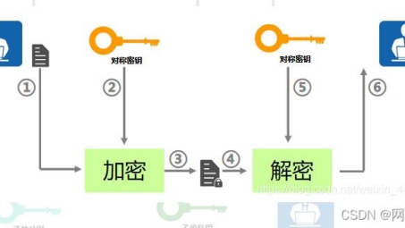 轻松配置IPsec密钥VPN，远程安全访问指南