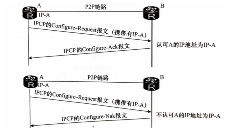 PPP协议及其应用，PPPoE与VPN对比解析