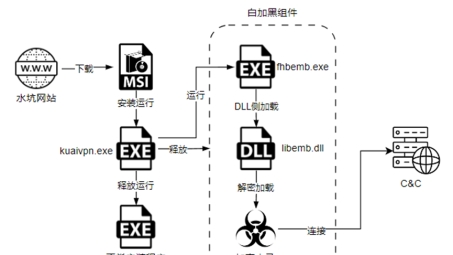 浣熊VPN安装包，畅享全球网络自由新体验