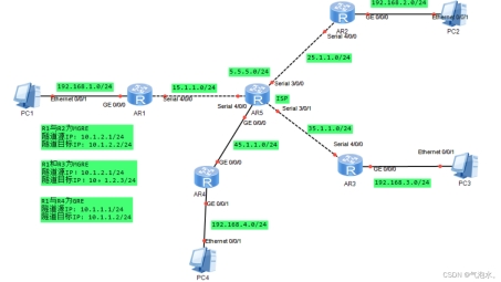 Cisco VPN实验报告，构建安全远程连接实践探究