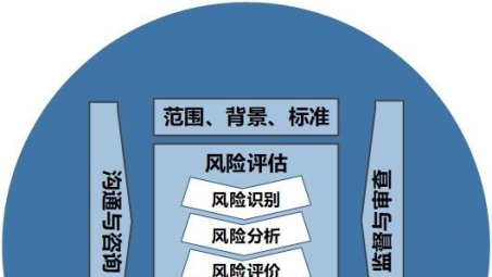 VPN搭建与合规使用，法律风险解析与指南