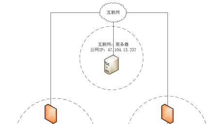 Linux系统VPN端口映射设置攻略