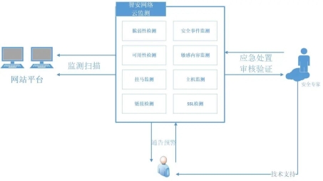 智雨VPN——畅享全球资源的网络加速专家