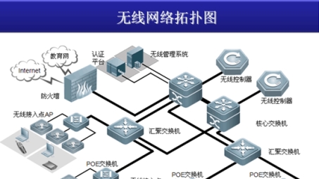 校园网络安全新篇章，无线网与VPN共筑学习生活防线