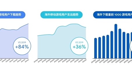 泰国游戏市场VPN热潮背后的变革之谜