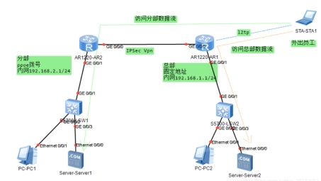 构建总部与分部高效VPN部署策略与实施案例研究