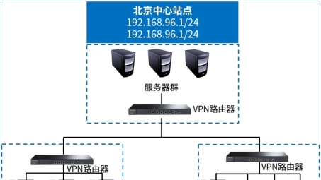 sd敢达VPN，畅游虚拟世界的守护航标