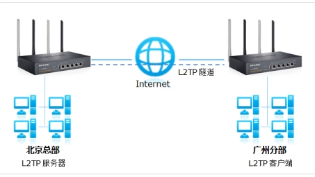 站点到站点VPN，护航企业网络安全与远程办公新篇章