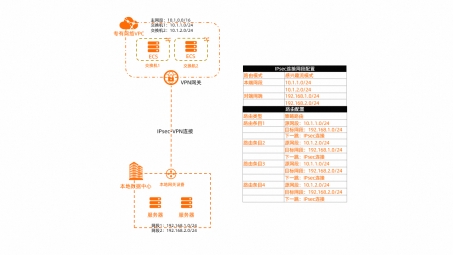 多网段VPN在现代网络环境中的关键作用与显著优势