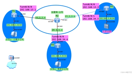 网络安全秘籍，VPN与GRE技术深度解析