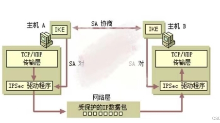 MPLS VPN与IPsec VPN对比，解析差异与主流应用场景