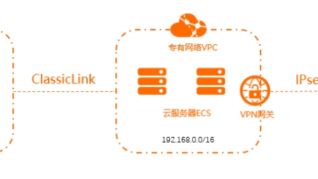 IDC与VPN技术融合，打造极致安全的网络生态系统