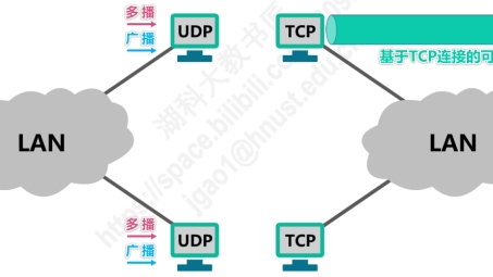 VPN技术深度解析，UDP与TCP的较量与融合之谜