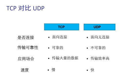 UDP与TCP在VPN中的应用与传输协议选择解析