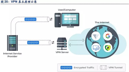 日本网络世界的隐秘之门，日网VPN深度解析