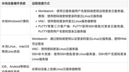 阿里云VPN Windows客户端快速安全连接云端攻略