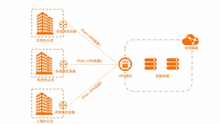 北京迅捷VPN——云端生活畅享加速器