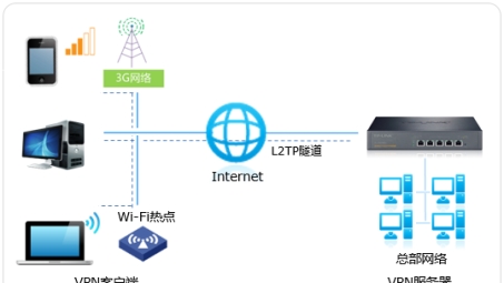 R7800路由器VPN设置攻略，轻松畅游全球网络